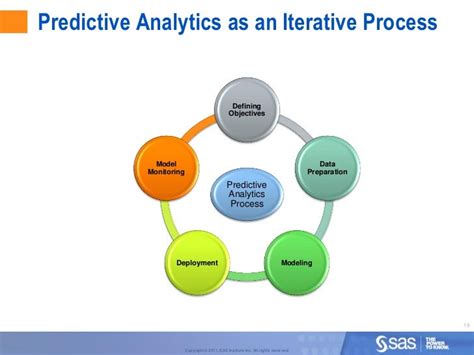 Image result for Predictive Analytics Data Mining