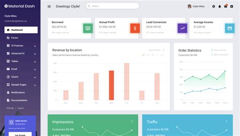 Image result for Chart Material UI Angular
