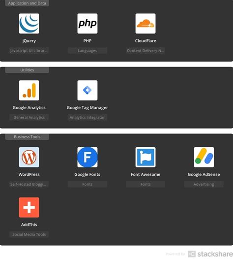 Example of Project Code に対する画像結果