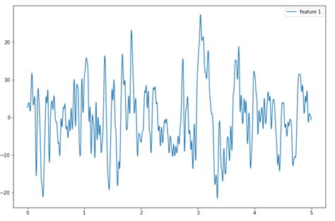 Image result for Python Filtfilt Boundaries Padding