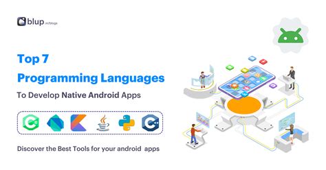 Image result for Android App Development Language