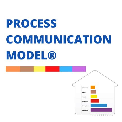 Image result for Process Communication Model Rebel