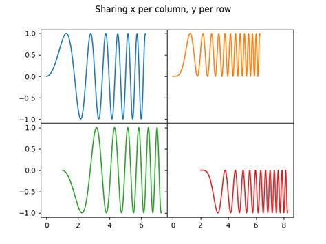 Image result for Matplotlib Two Lines Sub Plots