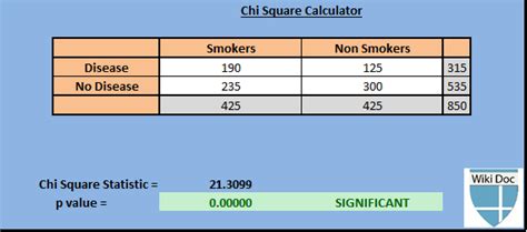 Examples of Likert Scale 2X2 Table Data Chi-Square に対する画像結果