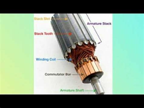 Image result for Field Assembly of DC Motor