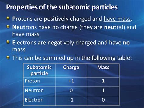 Afbeeldingsresultaten voor Properties of Subatomic Particles Table