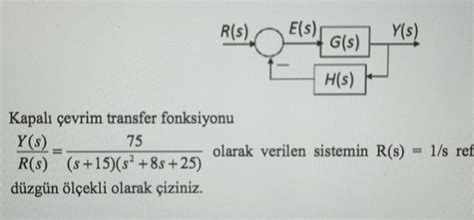 Image result for Close Loop Tranfer Function of Non-Unity Feadback