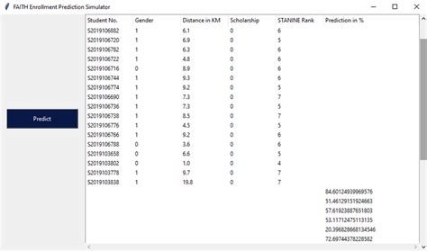 Weak Entity SQL に対する画像結果