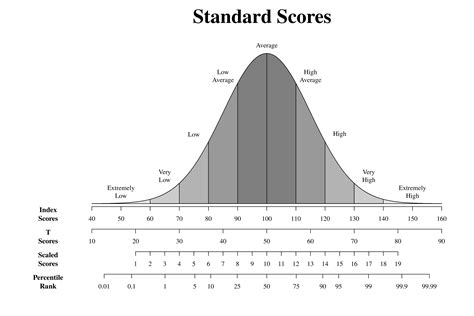 IQ Classification Chart に対する画像結果