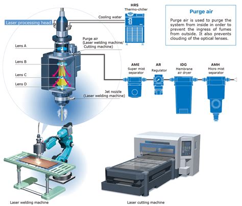 Afbeeldingsresultaten voor Micro Nano Laser Processing