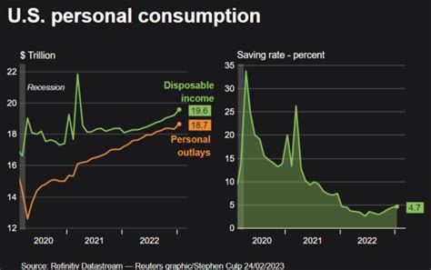 Toradh íomhá ar Consumer Spending