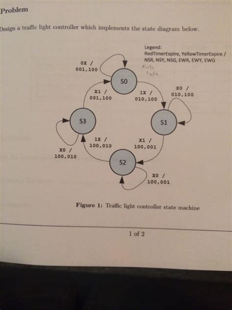 Truth Table Input/Output に対する画像結果