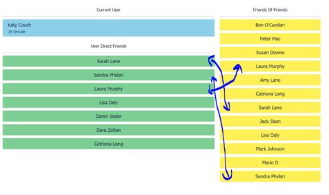 Image result for SQL Friends. Table