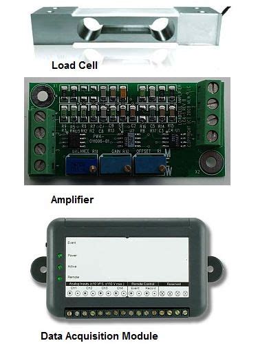 Image result for Software's with Data Acquisition Module