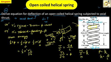 Open Coiled Helical Spring に対する画像結果
