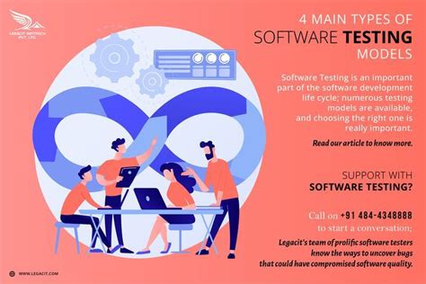Image result for Types of Testing Models