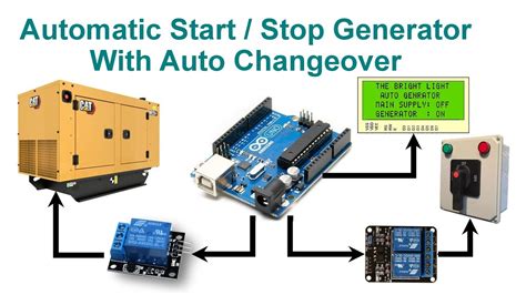 Image result for Automatic Generator Starting System