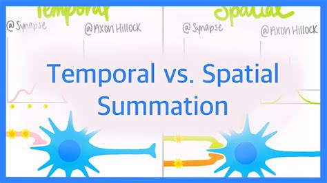 Image result for Spatial-Temporal
