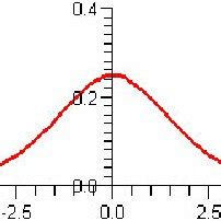 Standard Logistic Distribution എന്നതിനുള്ള ഇമേജ് ഫലം