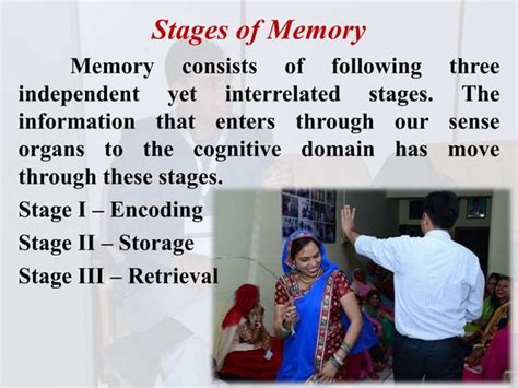 Image result for The Process of Memory Formation