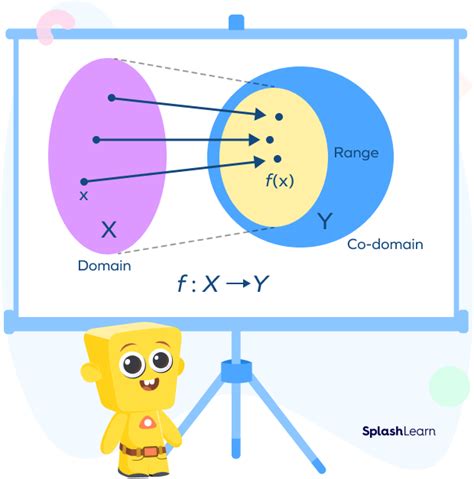 Afbeeldingsresultaten voor Function Visual Math