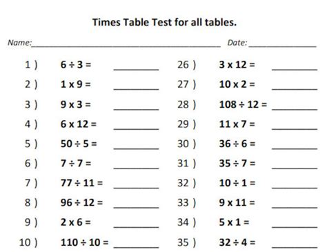 Multiplcation Table Test に対する画像結果