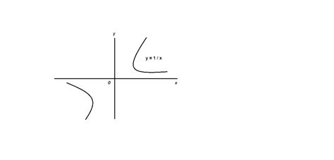 Image result for Continuously Math