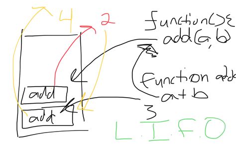 Call Stack Diagram に対する画像結果