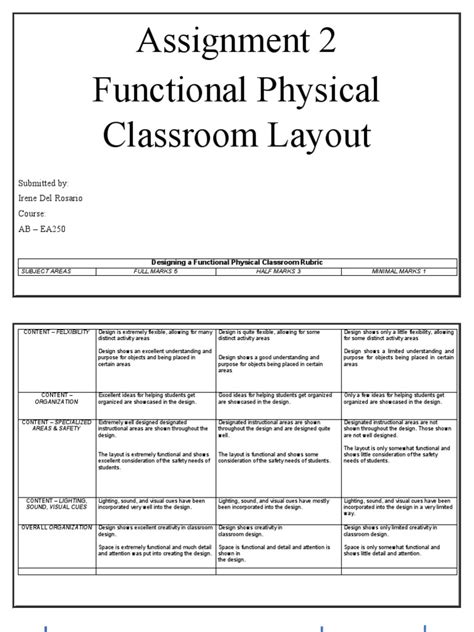 Toradh íomhá ar Functional Physical Classroom Layout