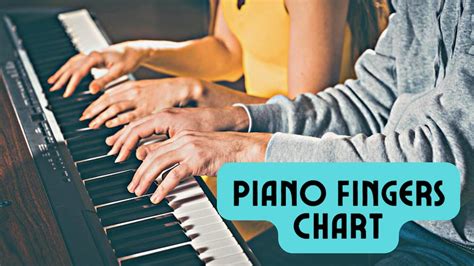 Image result for Finger Placement On Piano