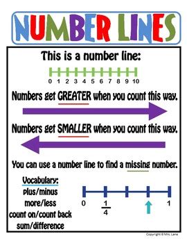 Afbeeldingsresultaten voor Printable Elementary Number Line