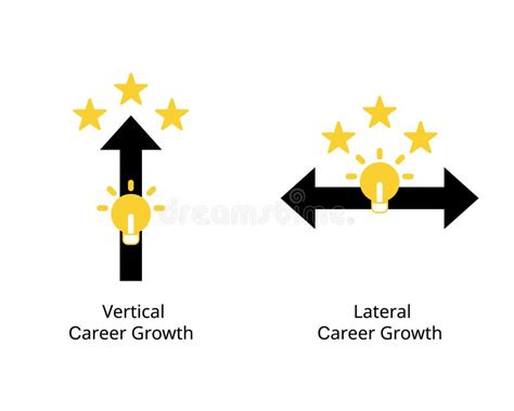 Image result for Vertical vs Horizontal Career Growth