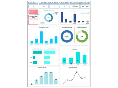 Image result for Application Tracking System Dashboard