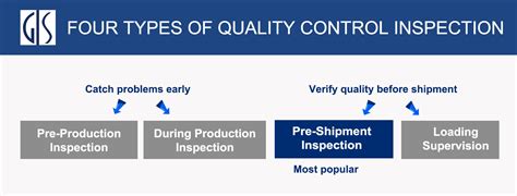 Image result for Types of Quality Control Inspection
