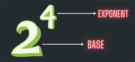 Base 4 Number System に対する画像結果