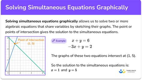 Solving Simultaneous Equations by Graphing に対する画像結果