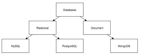 Toradh íomhá ar Nested Tree Structure in SQL Database