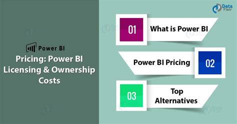Image result for Power BI License