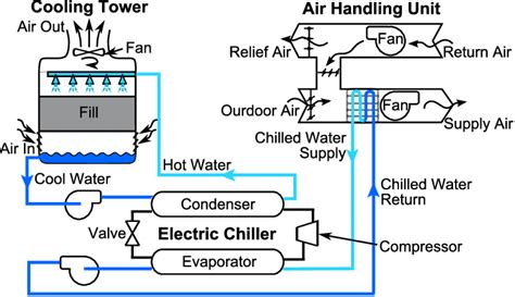 Image result for Chiller Compressor Cooling Unit