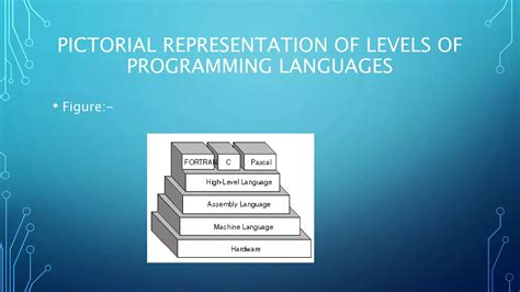 Image result for Levels of Programming