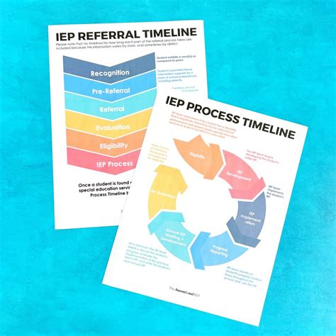 IEP Process Map に対する画像結果