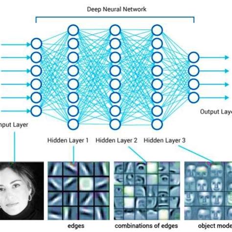 Deep Learning Layers に対する画像結果