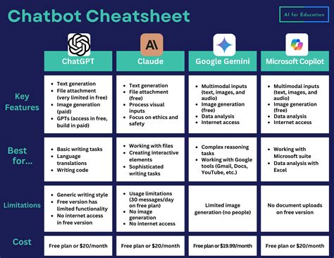 Image result for Cheat Code Chatbot