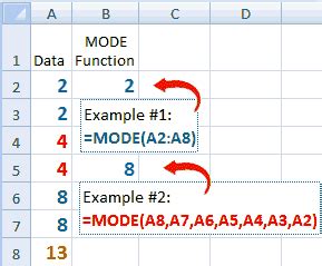 Image result for Mode Function Formula Excel