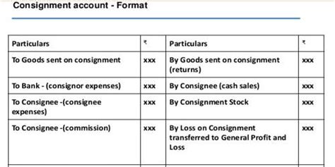 Image result for Define Consignment