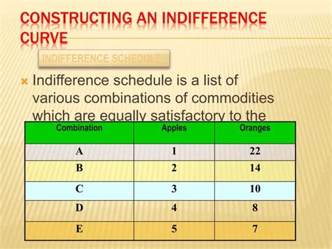 Image result for Idifference Curve Approach Linear Graph