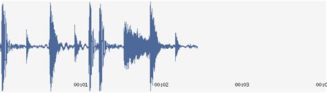 Toradh íomhá ar Drum BPM Loop 98