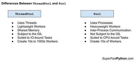 Python Thread Pool に対する画像結果