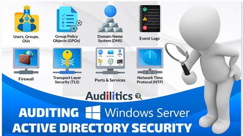 Windows Security Auditing に対する画像結果