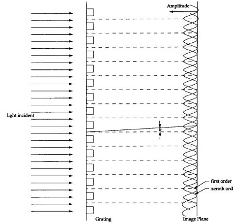 Diffraction Grating 8 Intensity に対する画像結果